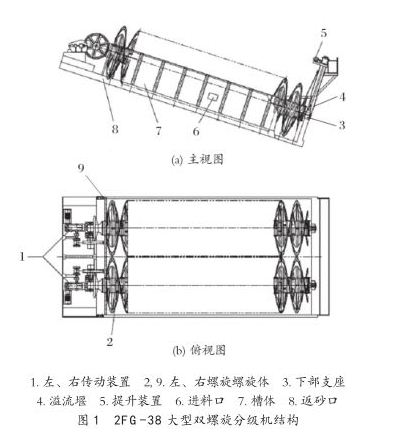 大型雙螺旋分級機結(jié)構(gòu)圖